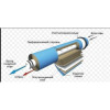 Мембрана для систем зворотного осмосу Vontron  50G, ULP1812-50