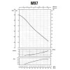Насос відцентровий M-97-N PL нерж. 0,55 кВт SAER (3,3 м3/год, 45 м)