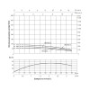 Насос заглибний відцентровий Thermo Alliance 4SSM2-12 0,55 кВт