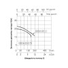 Насос дренажний Thermo Alliance QSD6-22-0,75 0,75 кВт