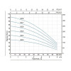 Насос заглибний відцентровий Thermo Alliance SCM4 0,75 кВт з поплавком