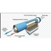Мембрана для систем зворотного осмосу Vontron  50G, ULP1812-50