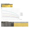 Насос свердловиний з підвищеною стійкістю до піску  OPTIMA PM 3SDm2,5/15 0,55 кВт 65м + 1,5 м кабель