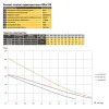 Насос свердловинний вихровий OPTIMA 4SKm150 1,1кВт + кабель 15м+пульт