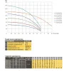 Насос свердловинний з підв, стійк, до піску 3″ OPTIMA  3SDm1,8/11 0,25 кВт 45м + пульт+кабель1,5мNEW