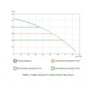 Насосна станція з електронним керуванням Thermo Alliance Hydrobox 900 0,9 кВт