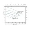 Насос фекальний Thermo Alliance WSD25-14-1,8CD 1,8 кВт