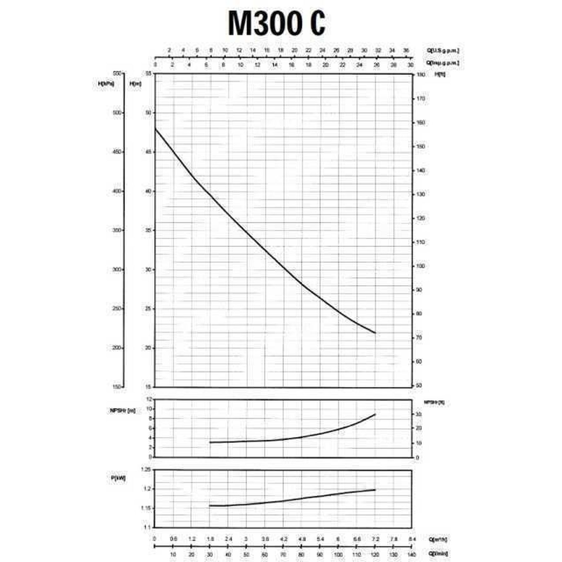 Насос відцентровий M-300C 1,1 кВт  SAER (7 м3/год, 48 м)