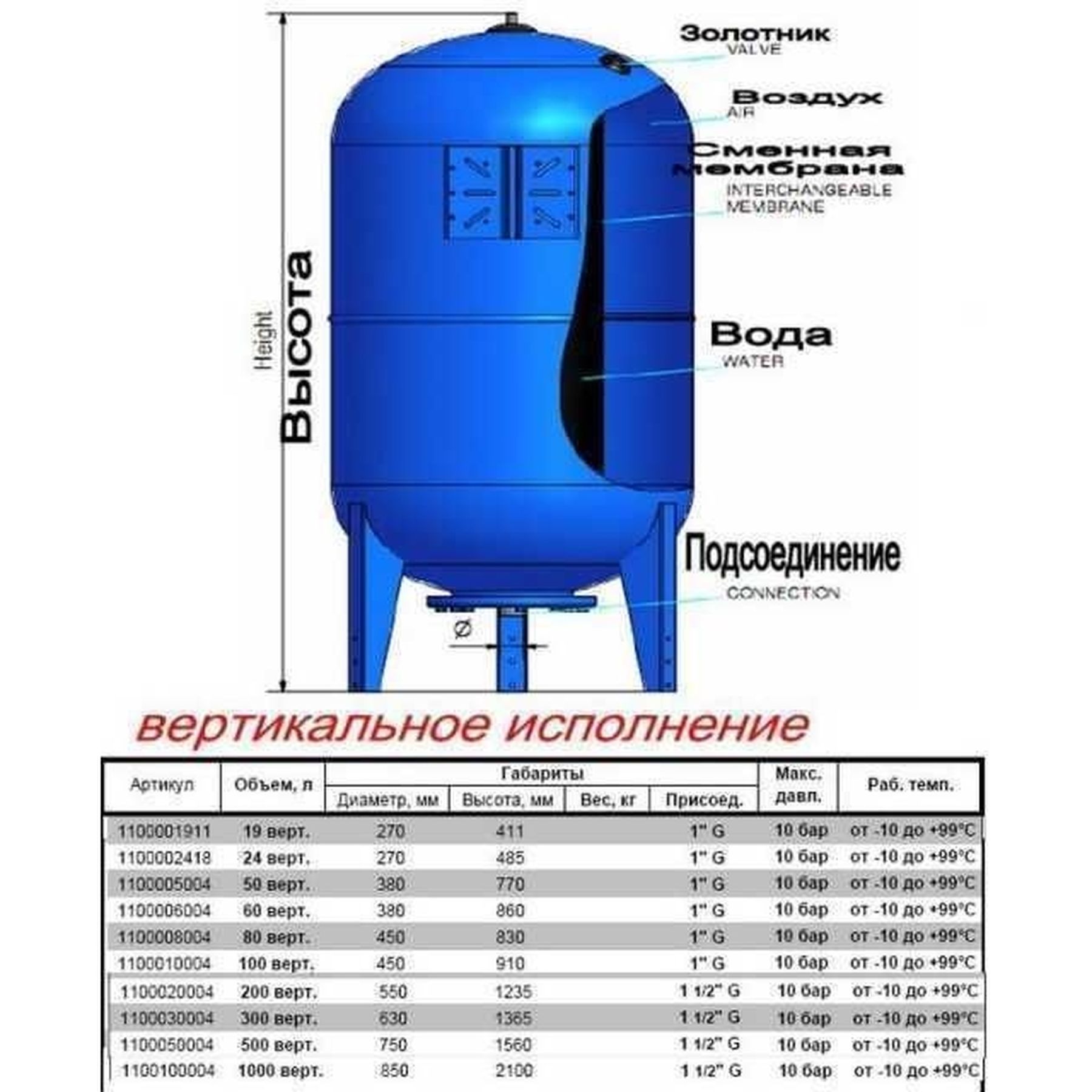 Гідроакумулятор  200л Zilmet ultra-pro 10bar ( 1100020004 )
