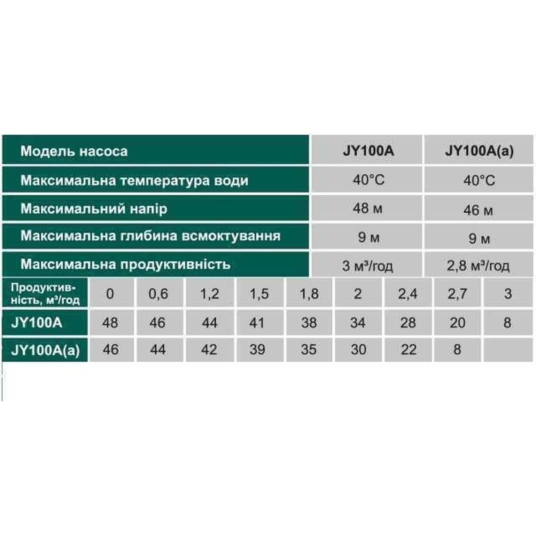 Насос відцентровий VOLKS pumpe JY100A(a) 1,1кВт чавун короткий