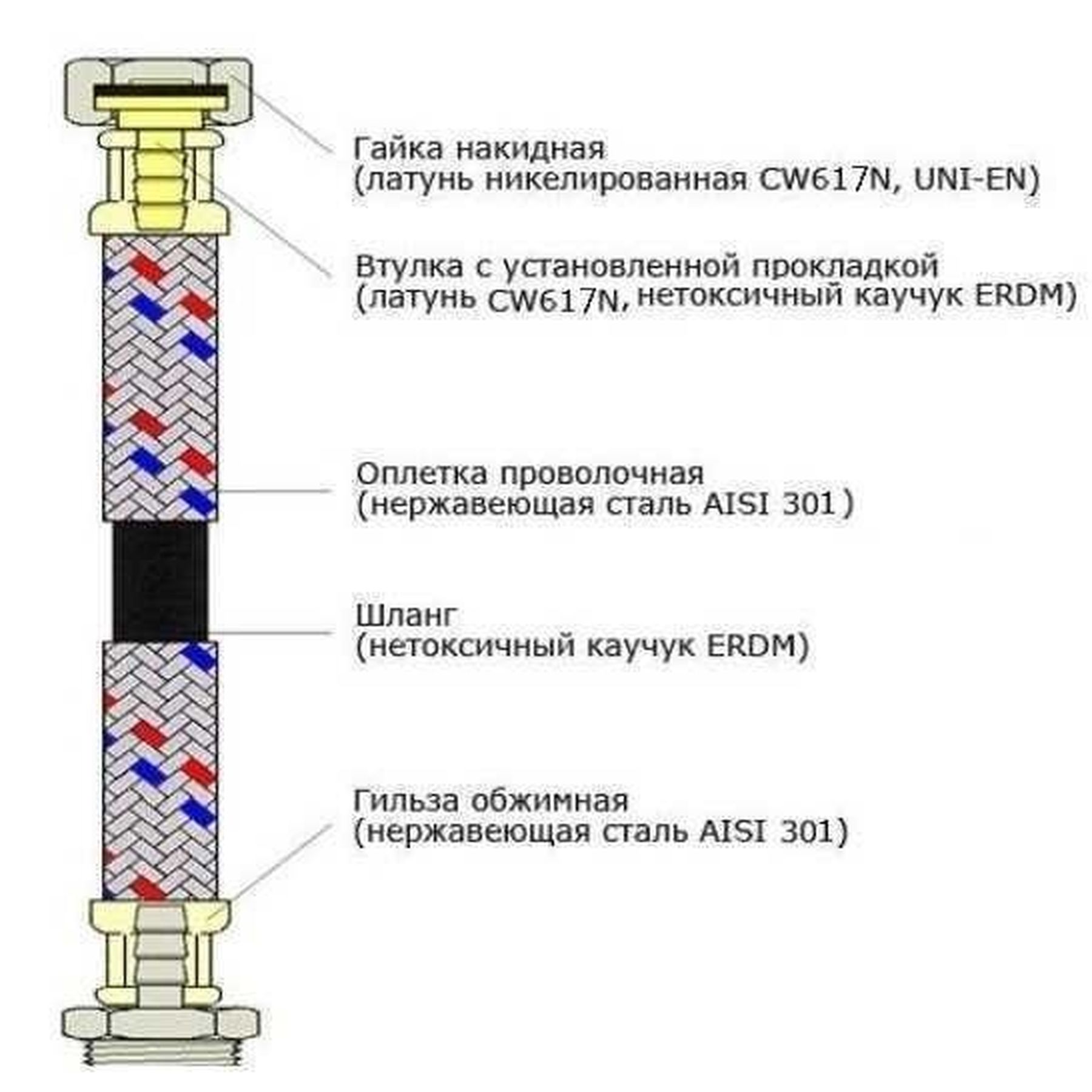 Шланг нержавіюча сталь ECO FIX 1/2″х1/2″ ЗВ  0,6 м EPDM