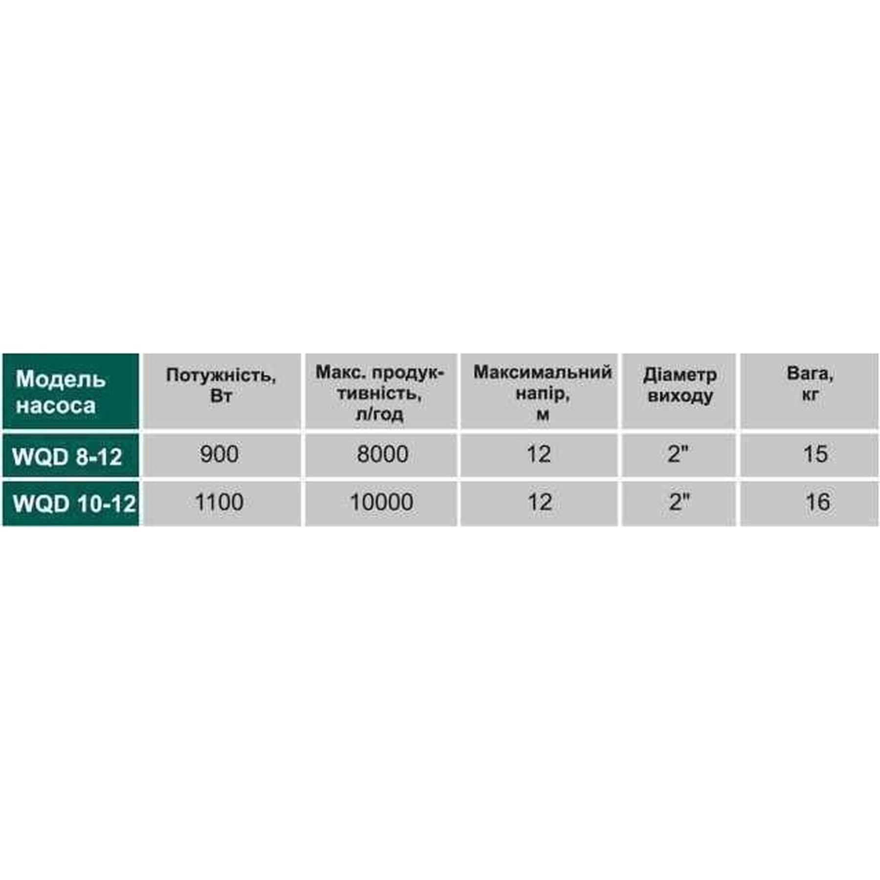 Насос фекальний  VOLKS pumpe  WQD10-12 1,1кВт