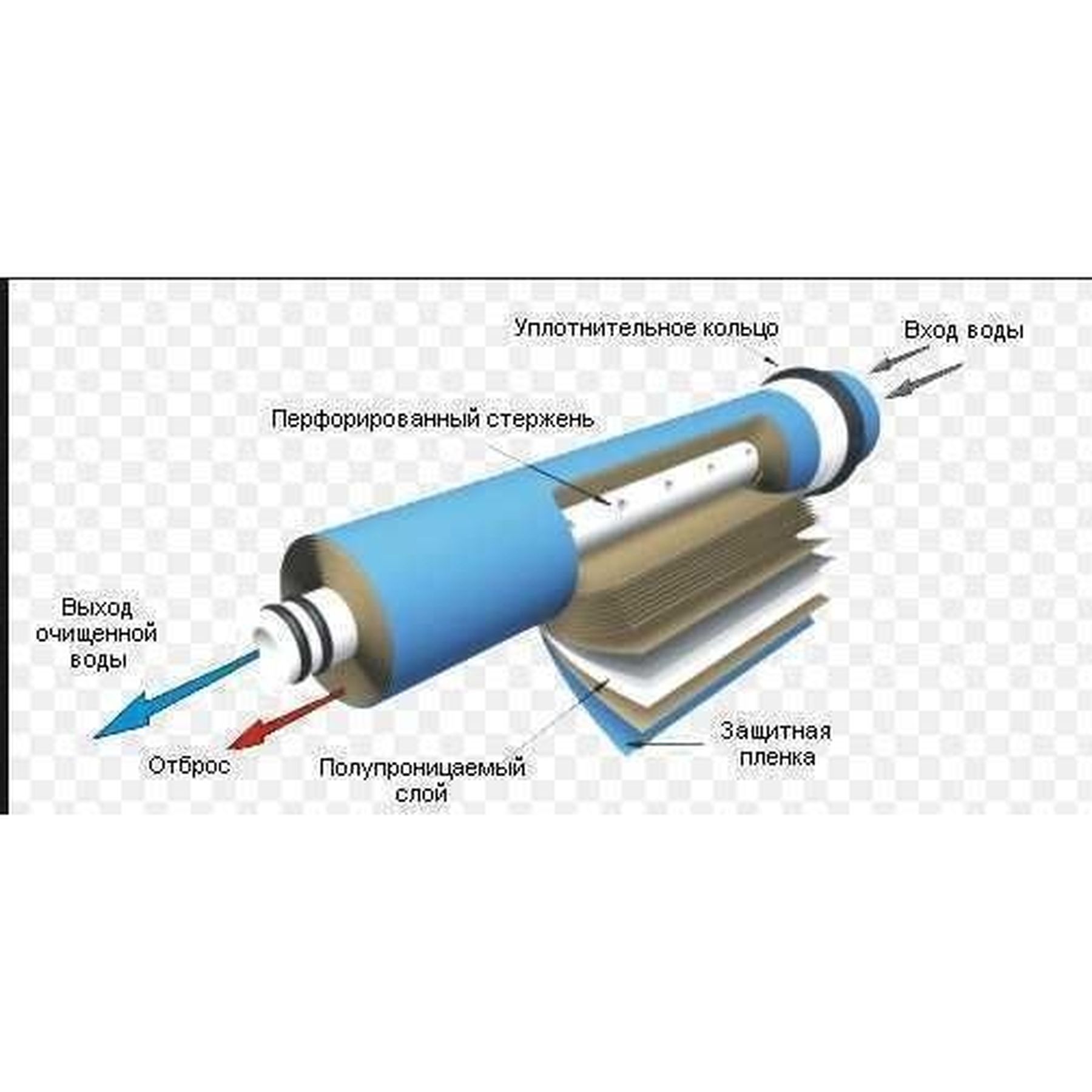 Мембрана для систем зворотного осмосу Vontron  50G, ULP1812-50