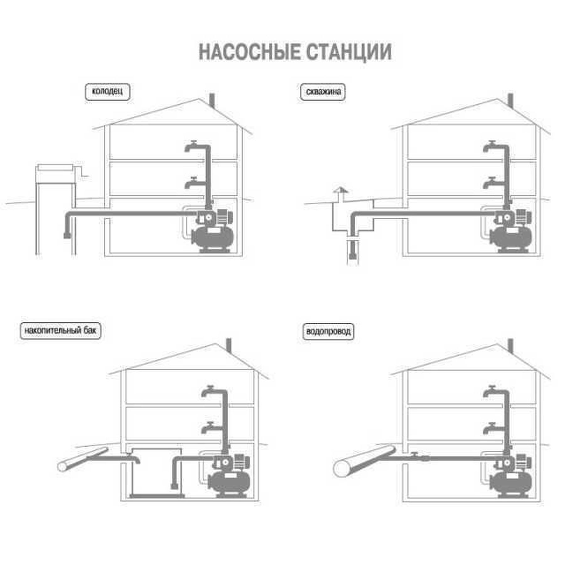 Насосна станція Optima JET100S-PL-24 1,1кВт нержавійка на гребінці