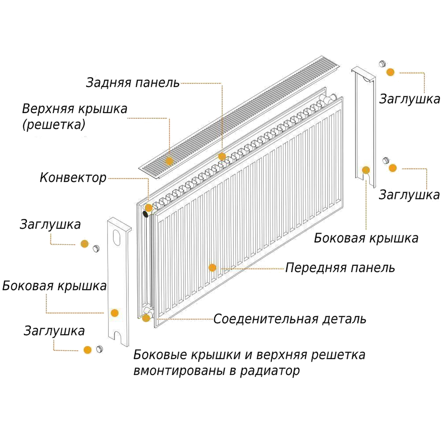 Радіатор сталевий панельний OPTIMUM 22 бок 600х1600
