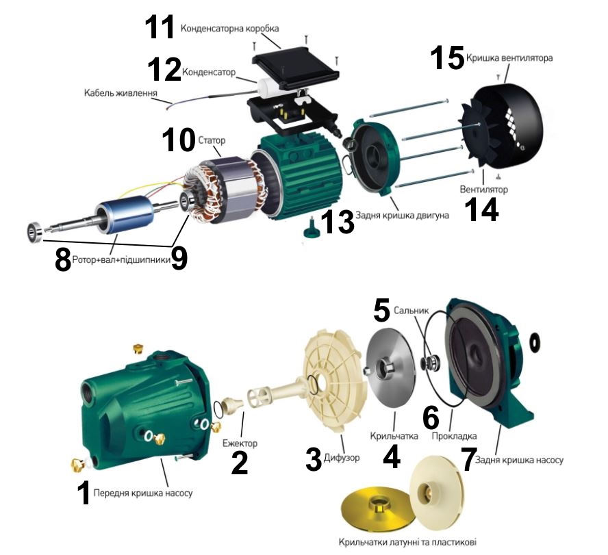 Насос відцентровий VOLKS pumpe JY150 1,3кВт