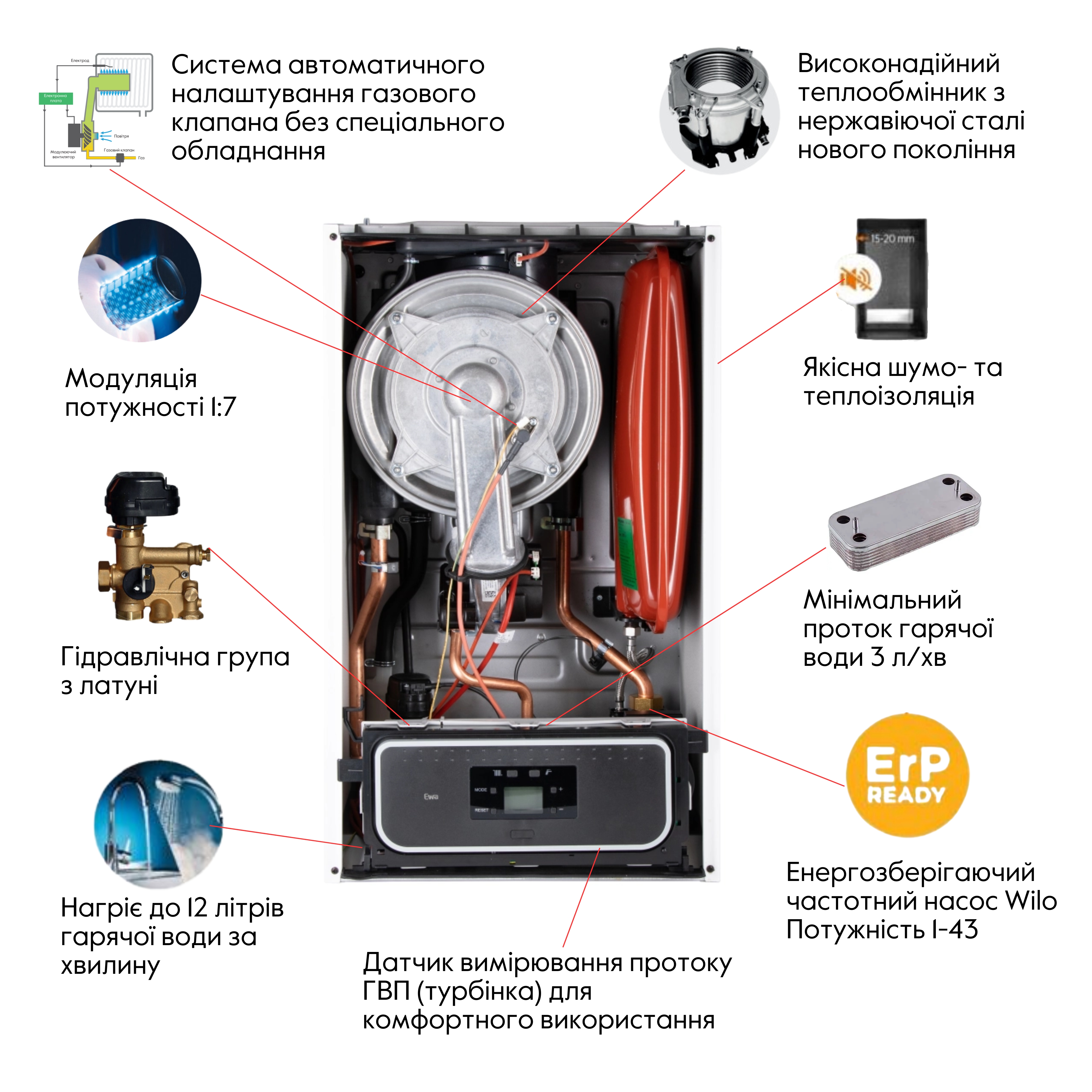 Комплект для коаксіального димоходу конденсаційного котла 1000 мм, (60/100) Thermo Alliance EWA