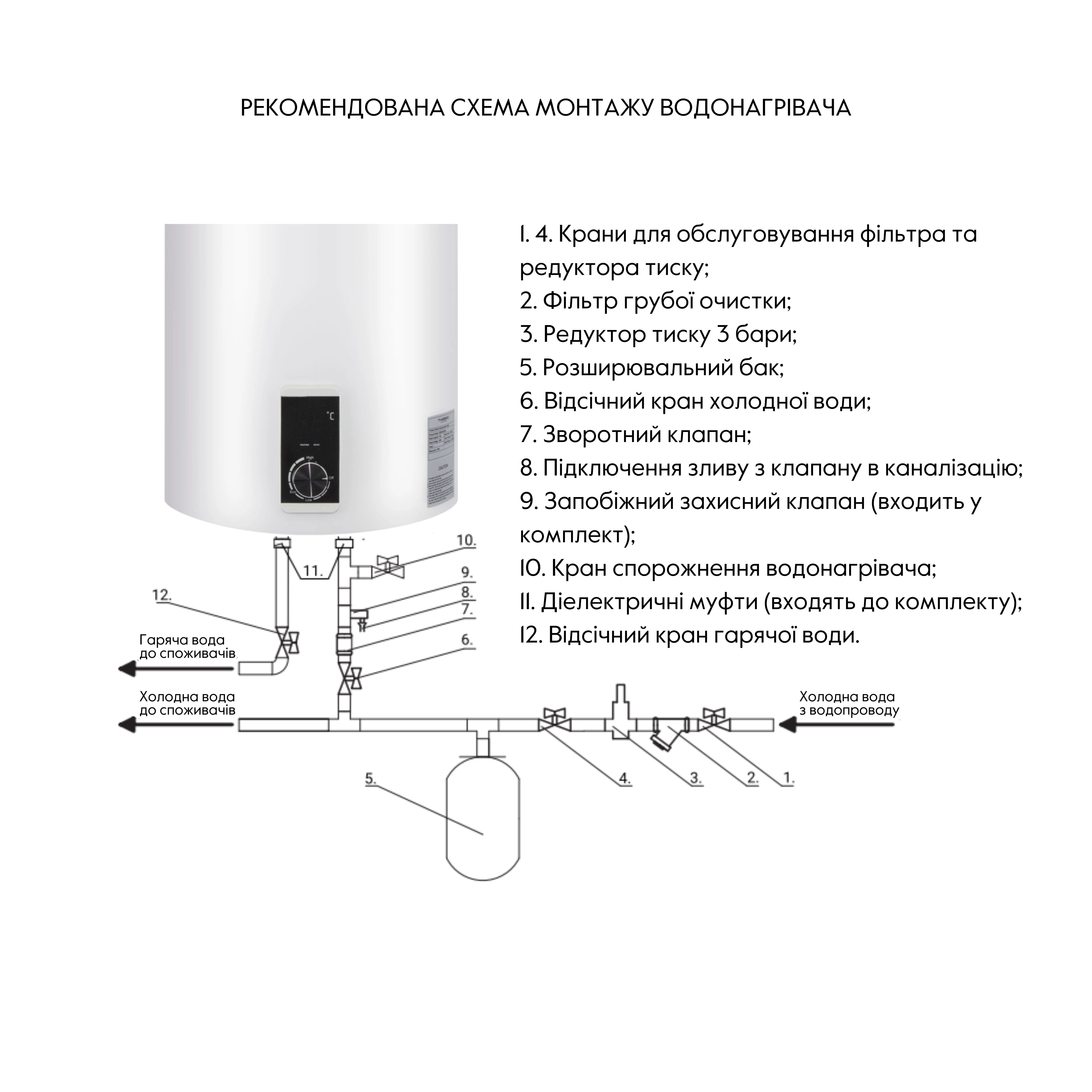 Водонагрівач електричний Thermo Alliance 80 л SLIM вертикальний, сухий ТЕН 2,0 кВт D80V20J(D)2-K