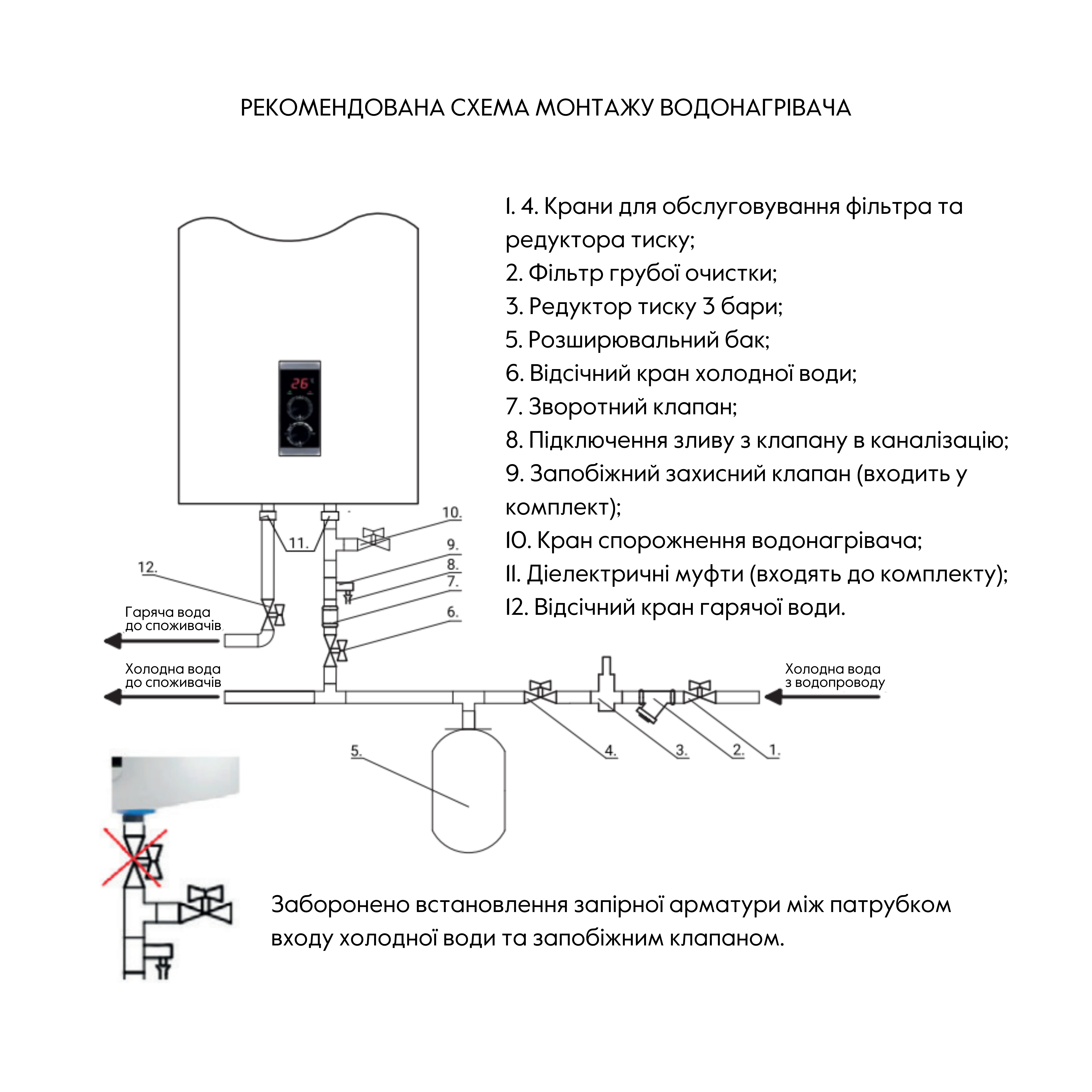 Водонагрівач електричний Thermo Alliance 30 л плоский вертикальний, мокрий ТЕН 2 кВт (0,8+1,2) DT30V20G(PD)/2
