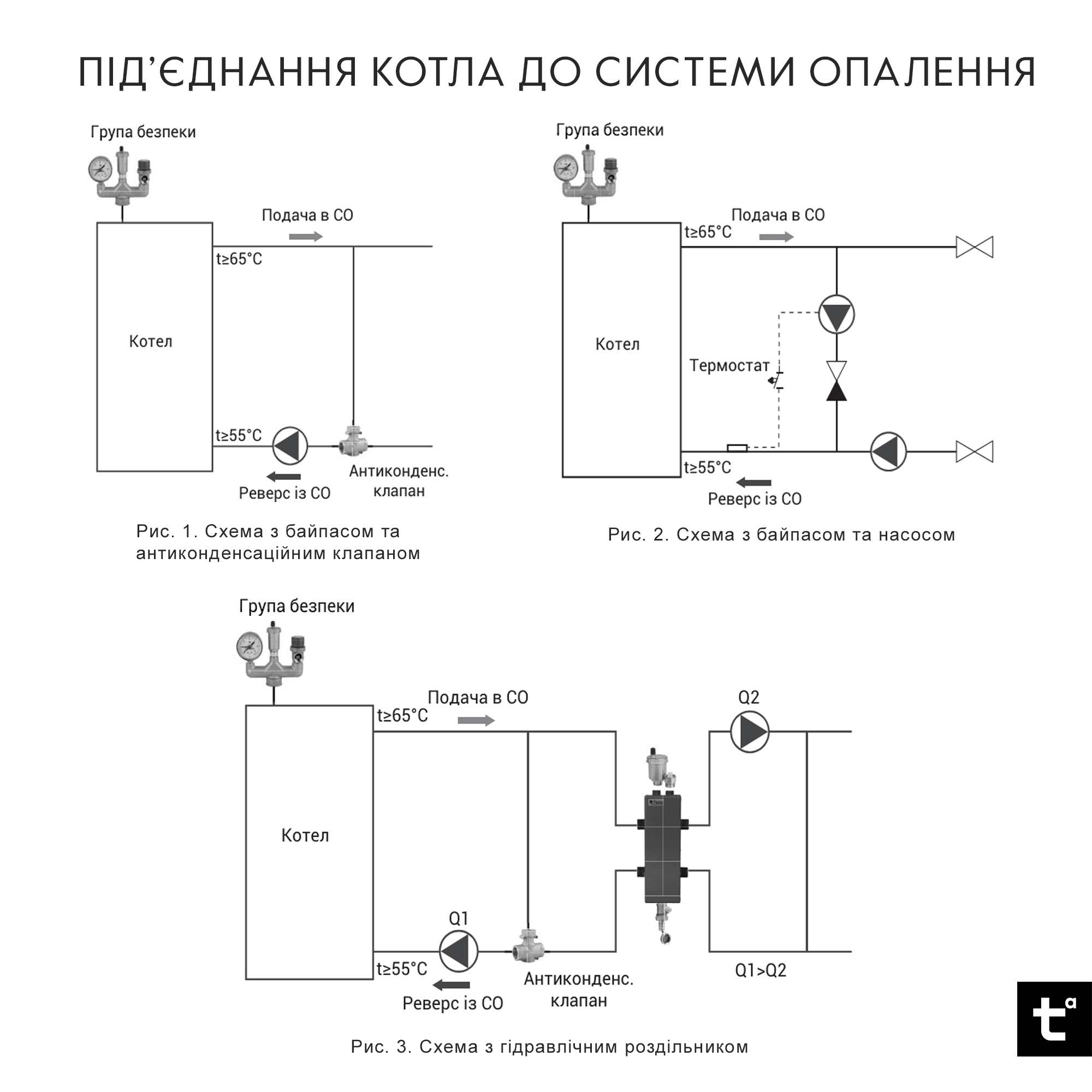 Котел твердопаливний сталевий Thermo Alliance Ferrum Plus V 4.0 FSF+ 16