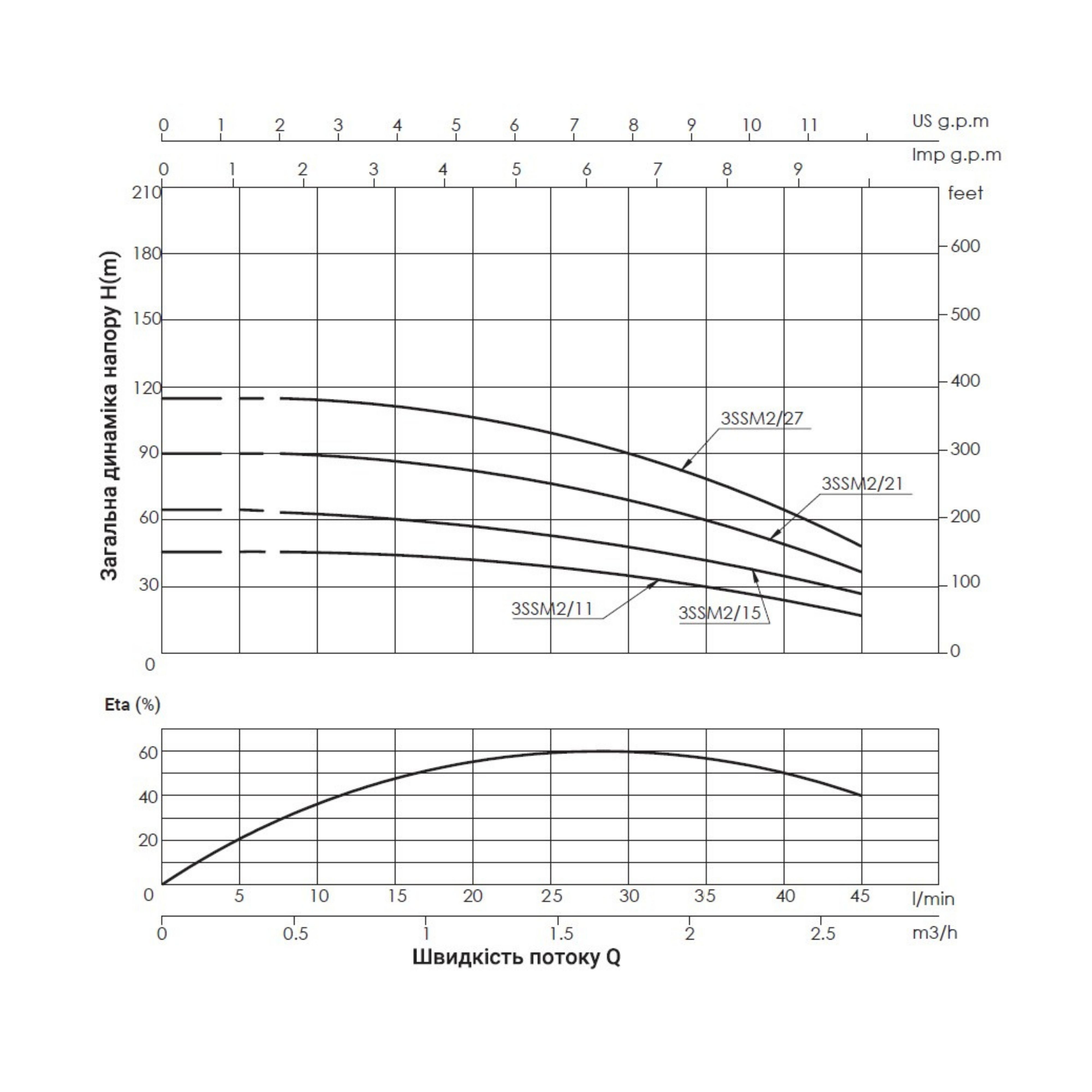 Насос заглибний відцентровий Thermo Alliance 3SSM2-11 0,25 кВт