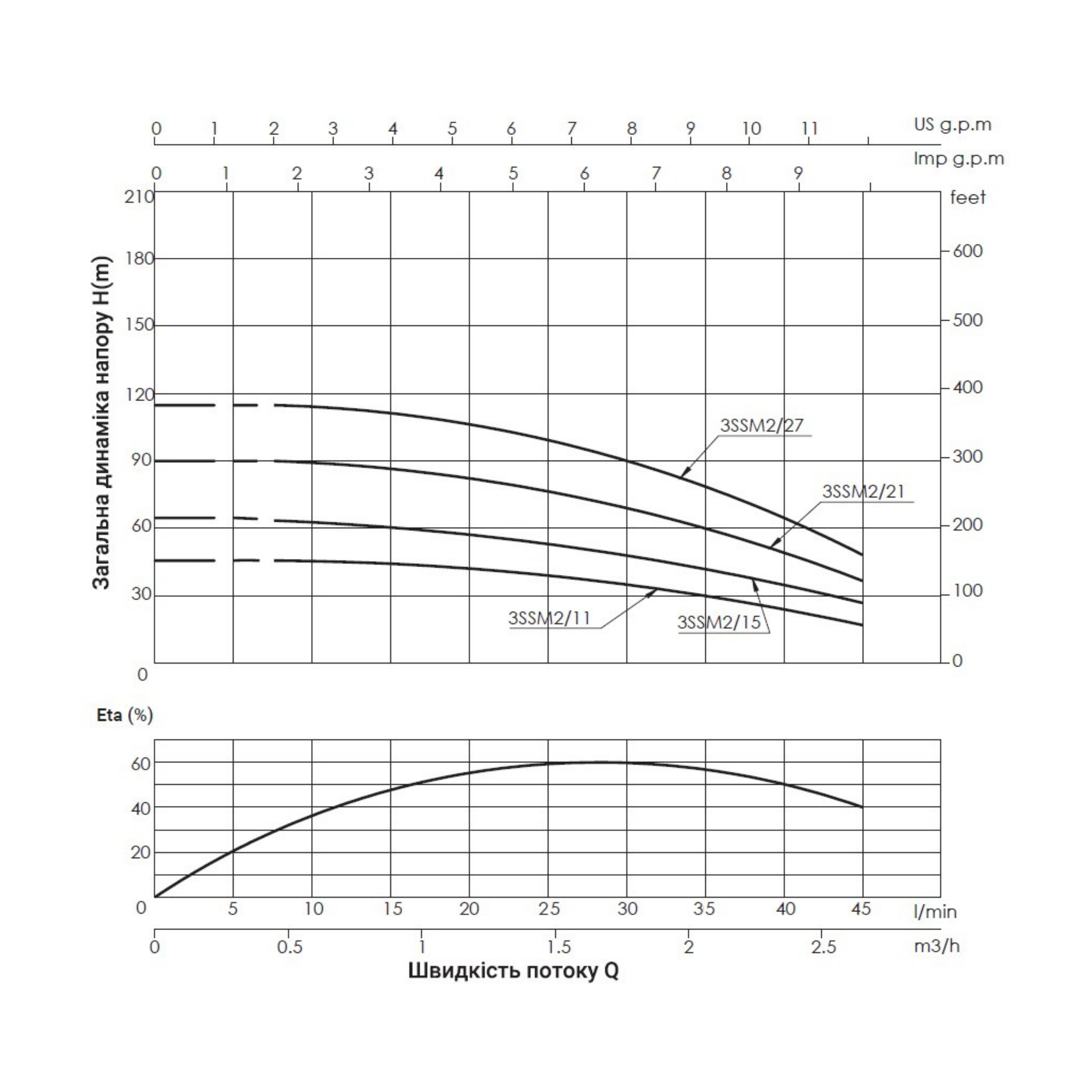 Насос заглибний відцентровий Thermo Alliance 3SSM2-15 0,37 кВт з пультом